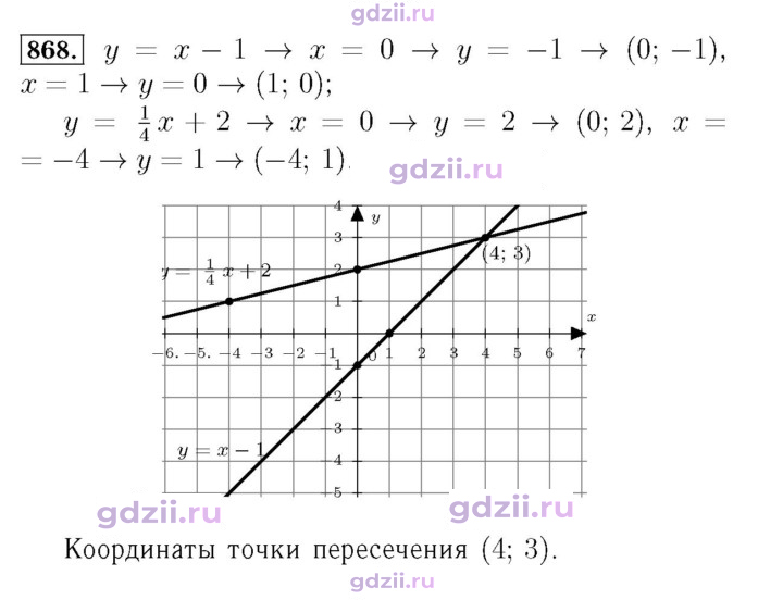 Скан решения номера 868