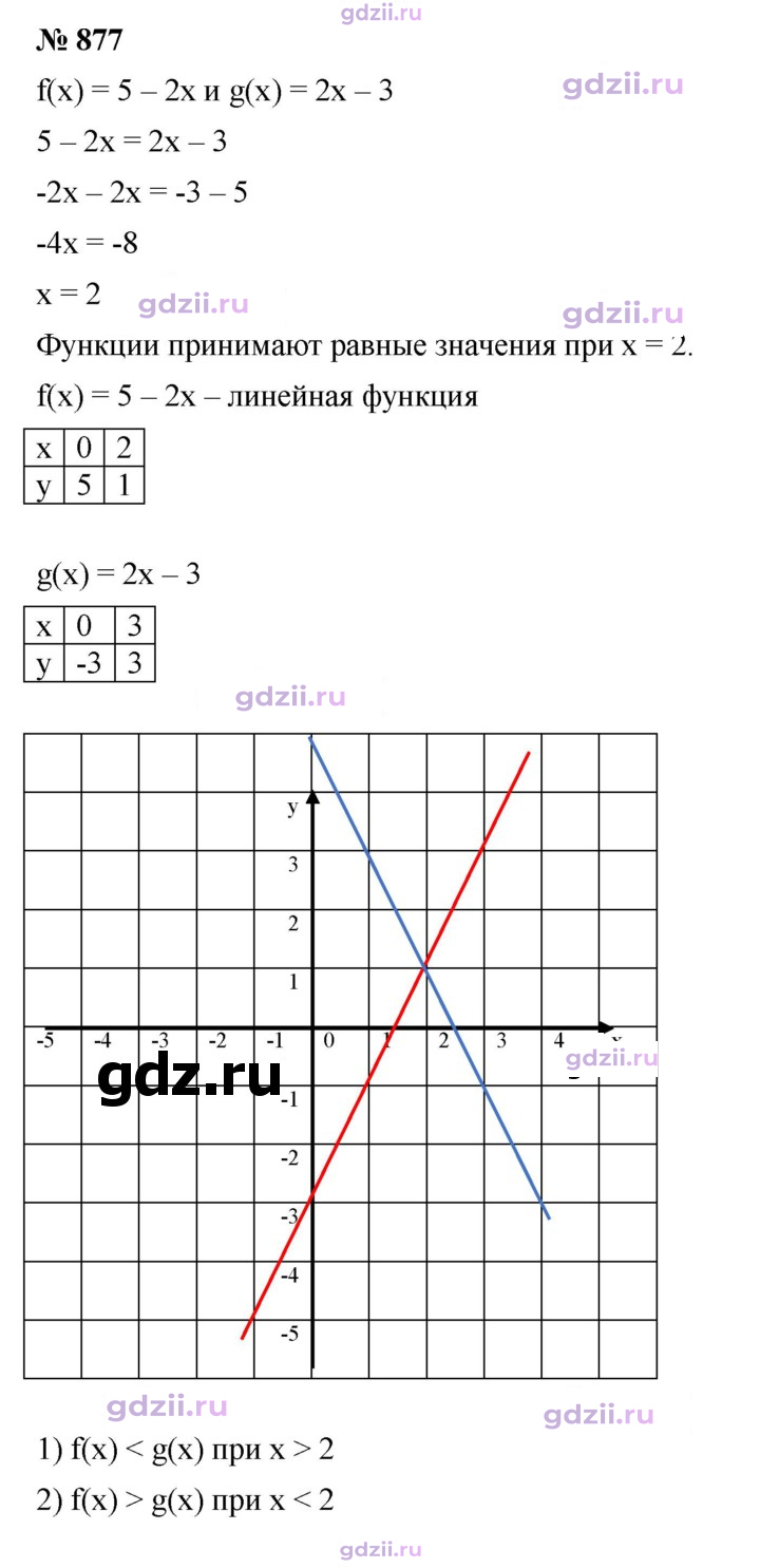 Скан решения номера 877