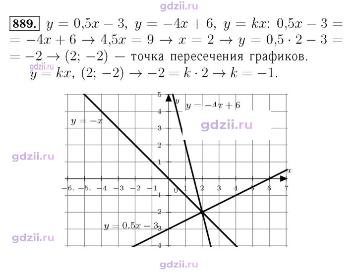Скан решения номера 889