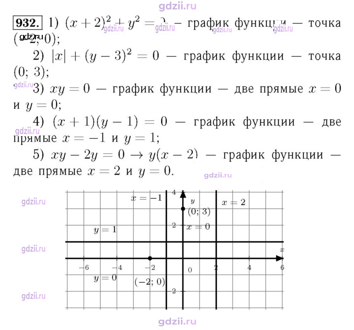Скан решения номера 932