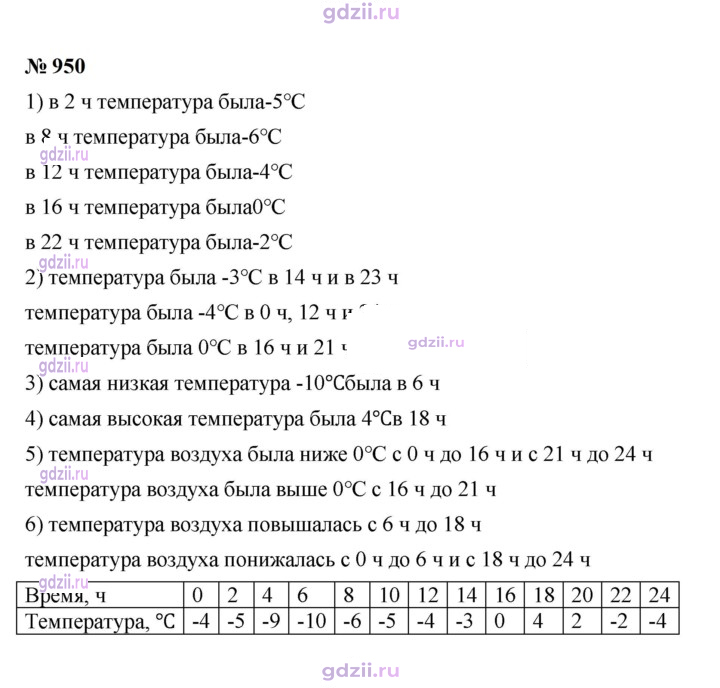 Скан решения номера 950