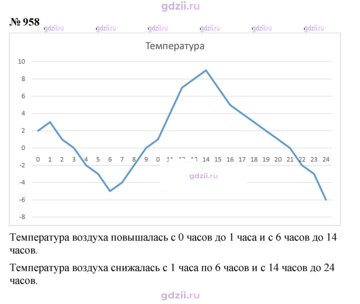 Скан решения номера 958
