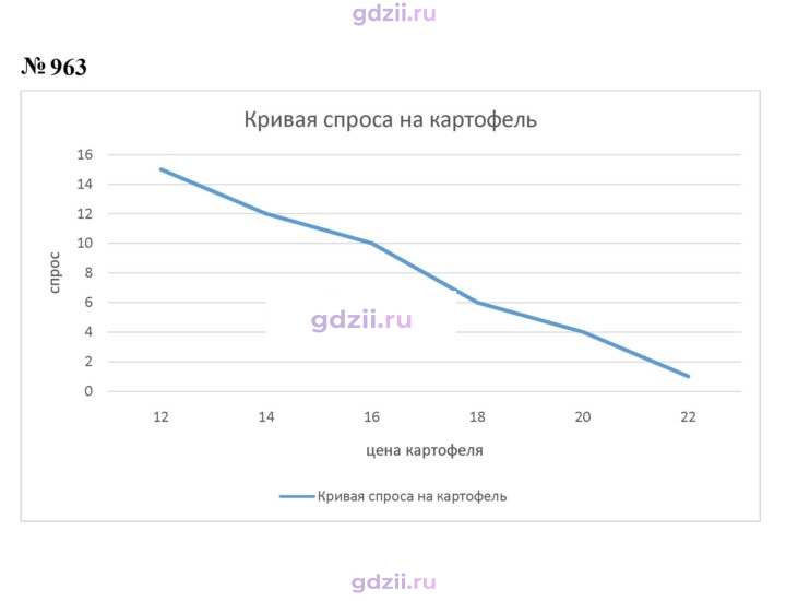 Скан решения номера 963