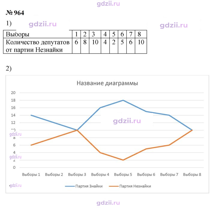 Скан решения номера 964