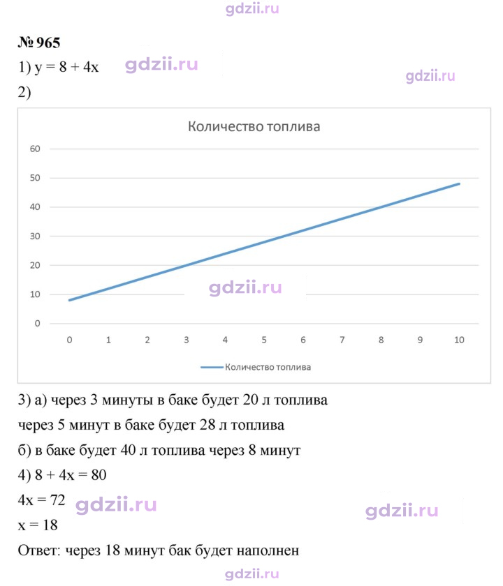 Скан решения номера 965