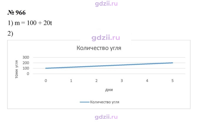 Скан решения номера 966