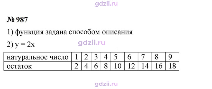 Скан решения номера 987