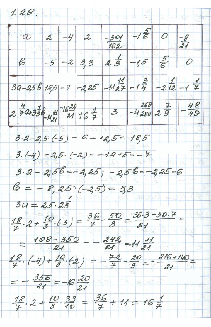 Скан решения номера 1.28
