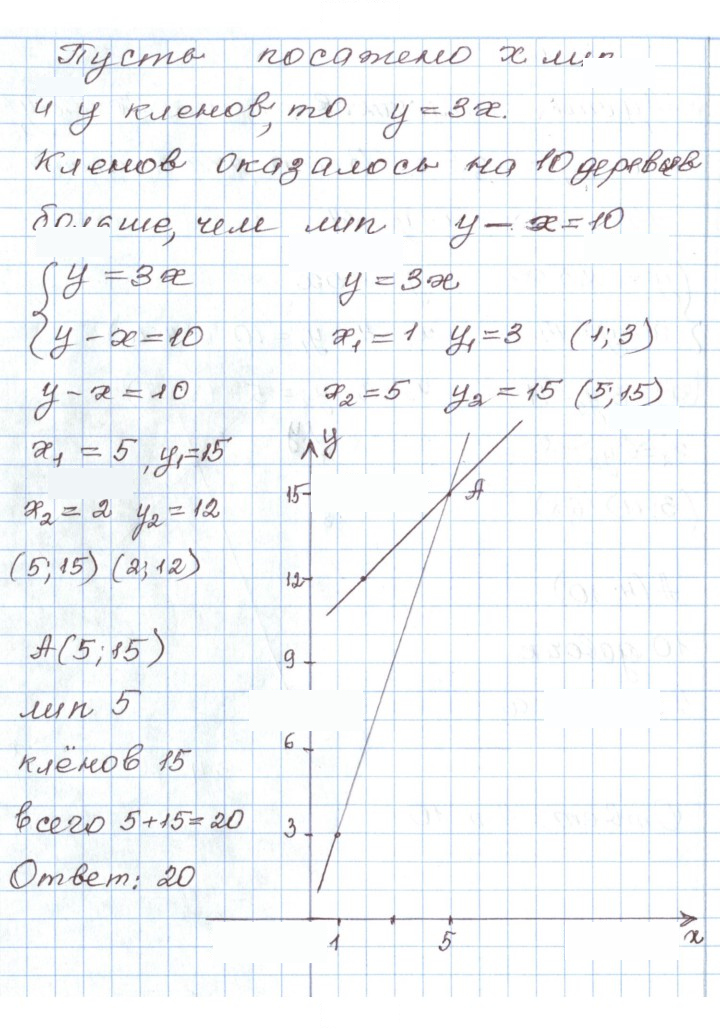 Скан решения номера 11.13
