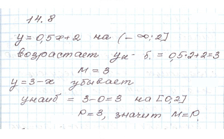 Скан решения номера 14.8