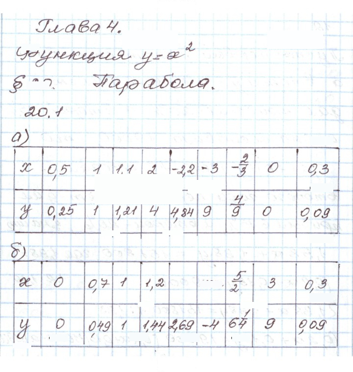Скан решения номера 20.1