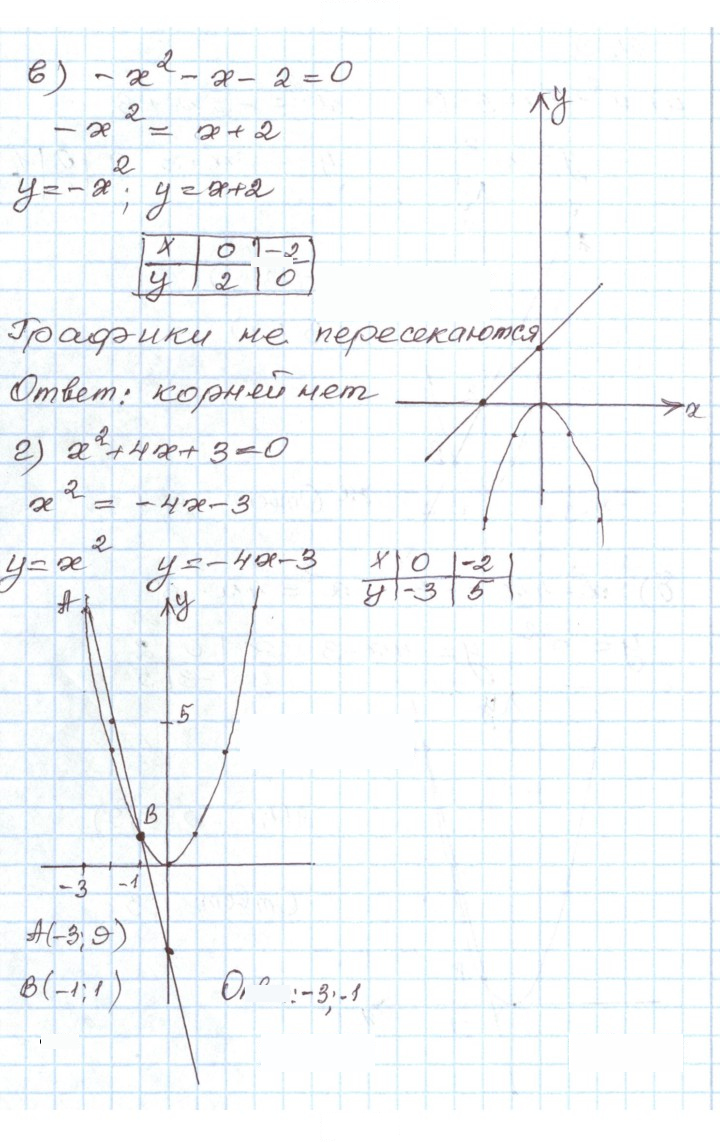 Скан решения номера 21.3