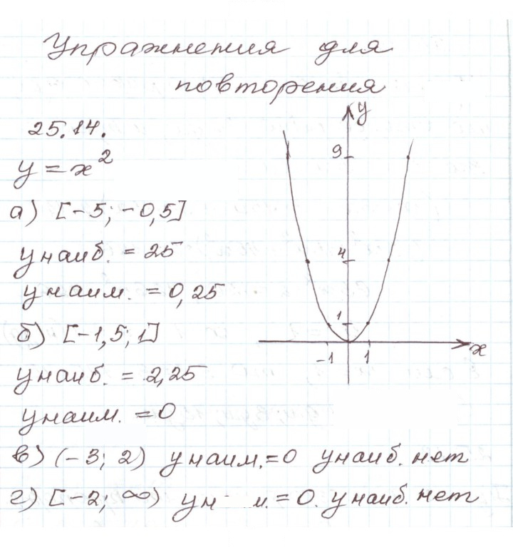 Скан решения номера 25.14