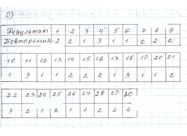 Скан решения номера 39.14