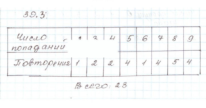 Скан решения номера 39.3