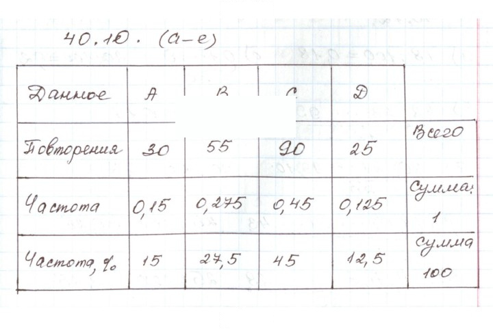 Скан решения номера 40.10