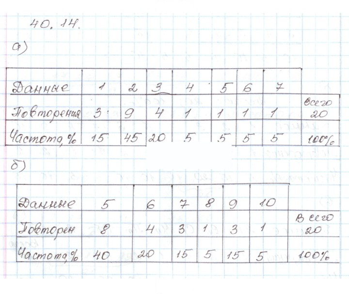 Скан решения номера 40.14