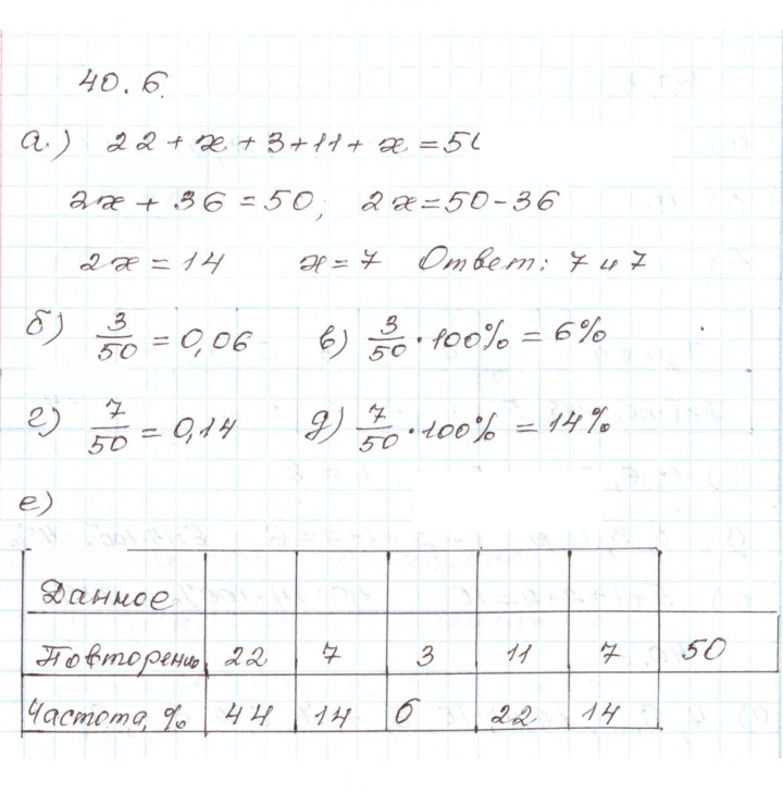 Скан решения номера 40.6