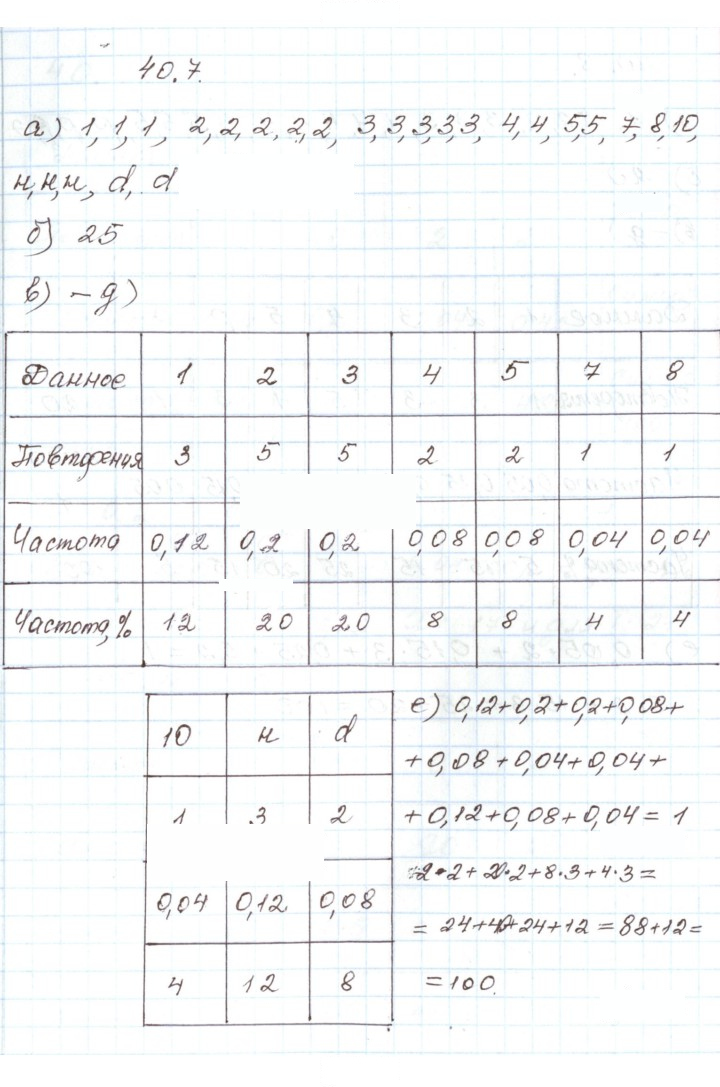 Скан решения номера 40.7