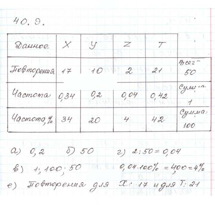 Скан решения номера 40.9