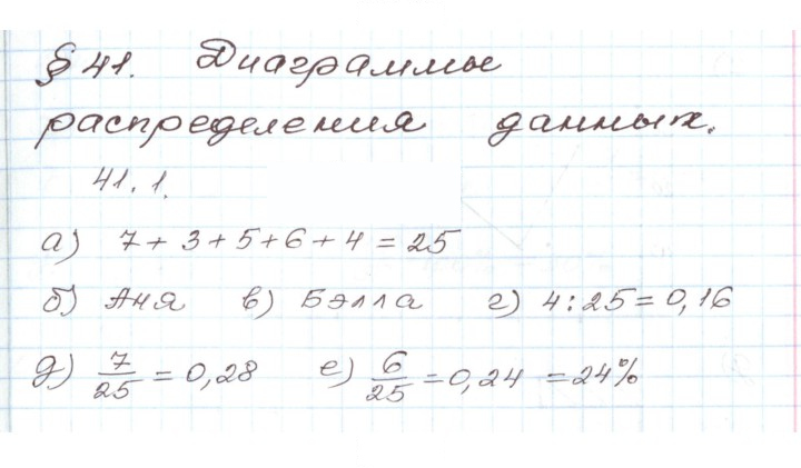 Скан решения номера 41.1
