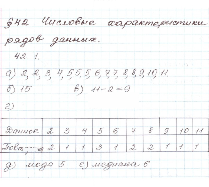 Скан решения номера 42.1