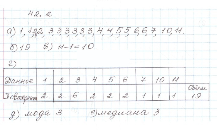 Скан решения номера 42.2