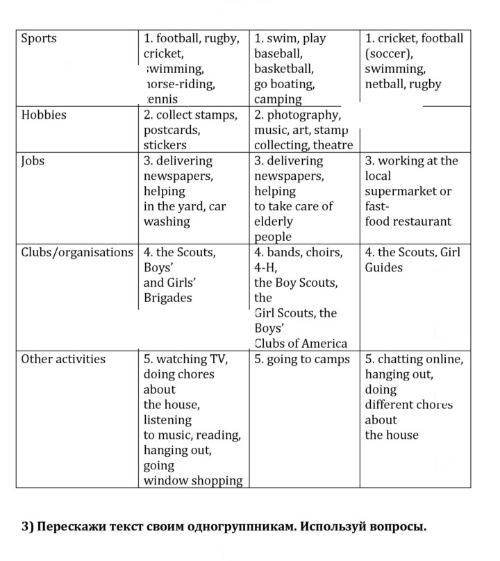 Скан решения номера 1