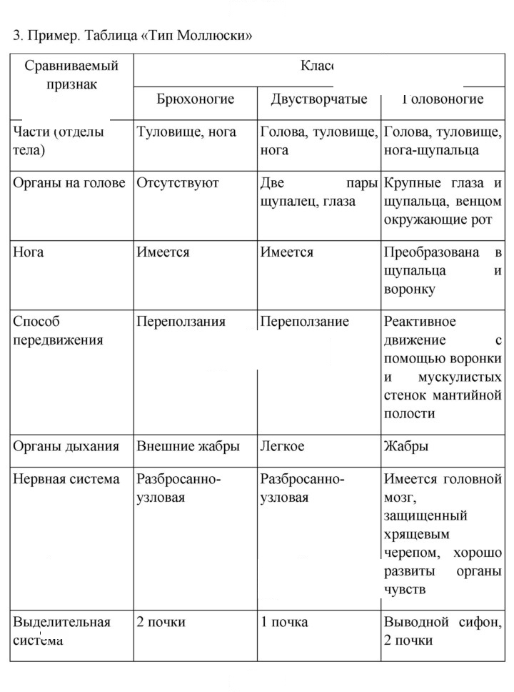 Скан решения номера 105