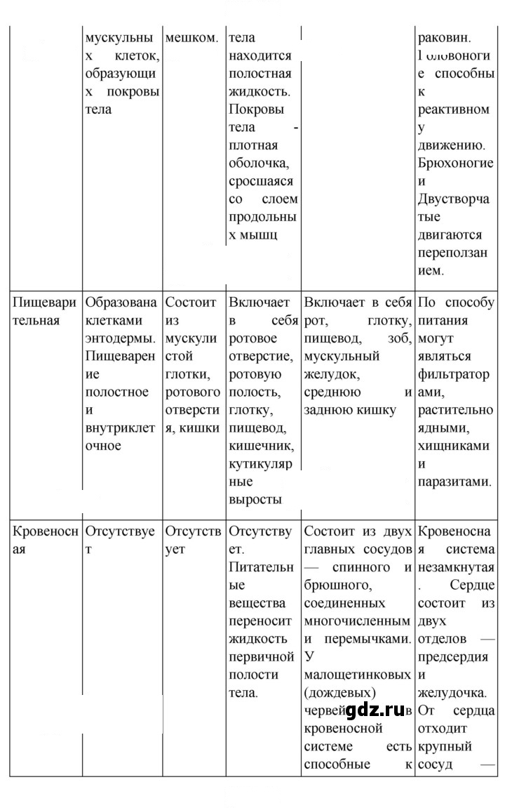 Скан решения номера 105
