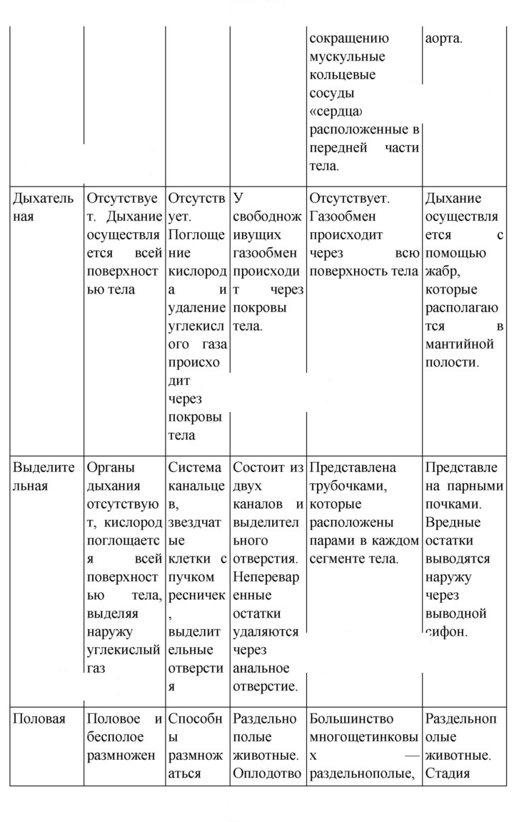 Скан решения номера 105