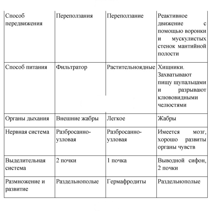 Скан решения номера 105