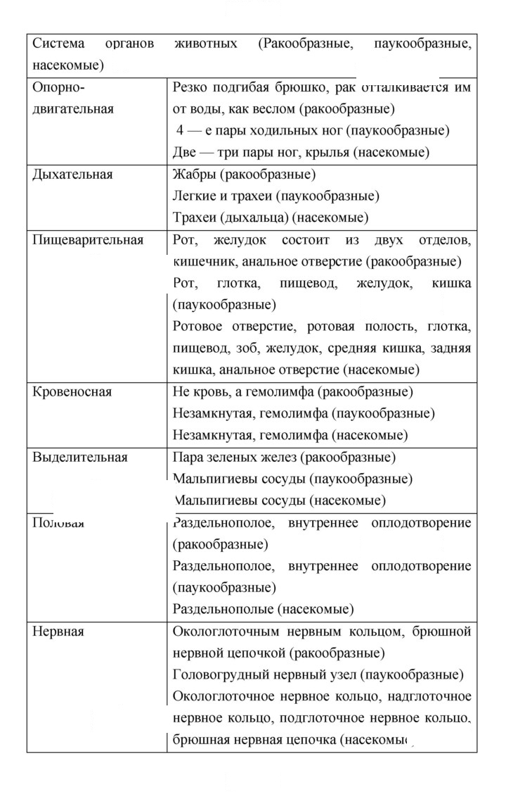 Скан решения номера 120