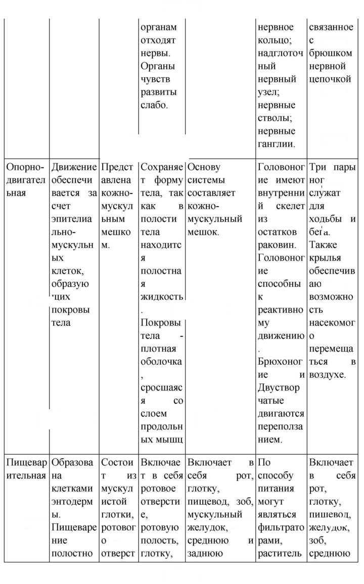 Скан решения номера 122