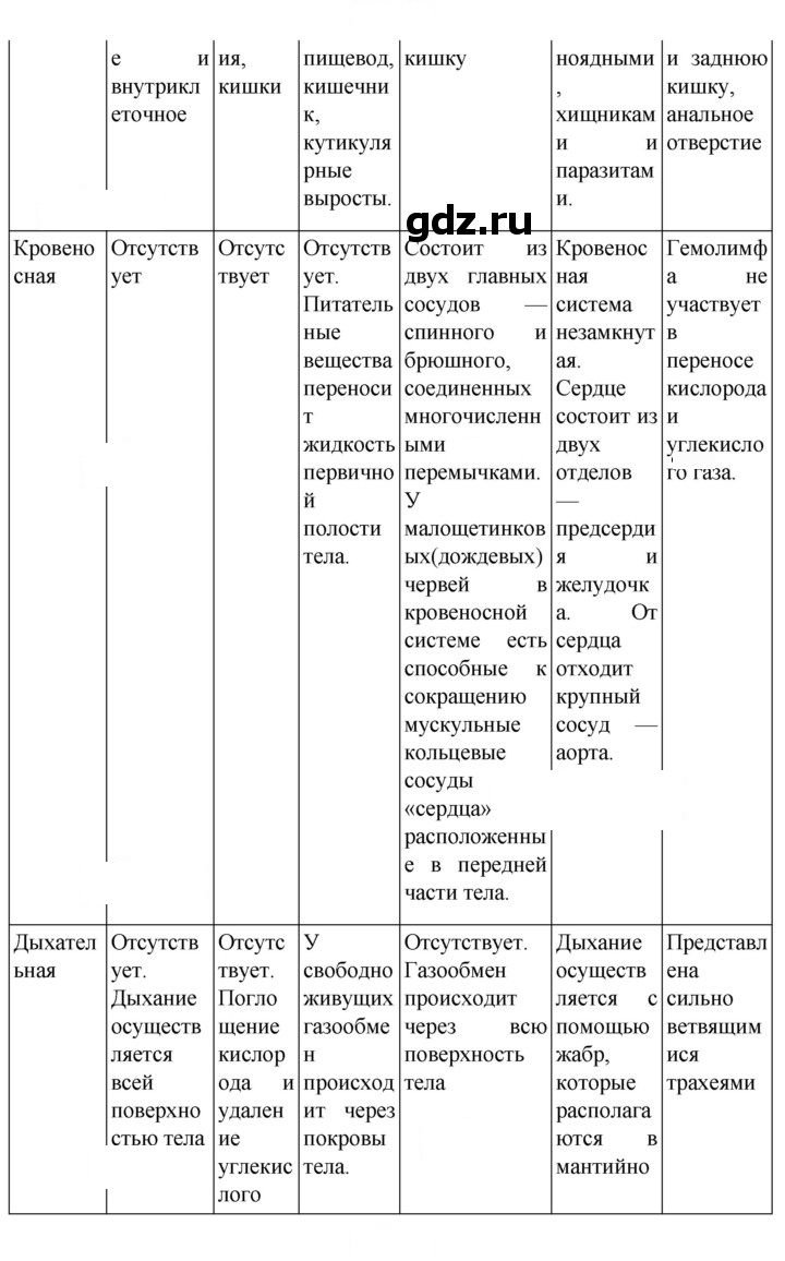 Скан решения номера 122