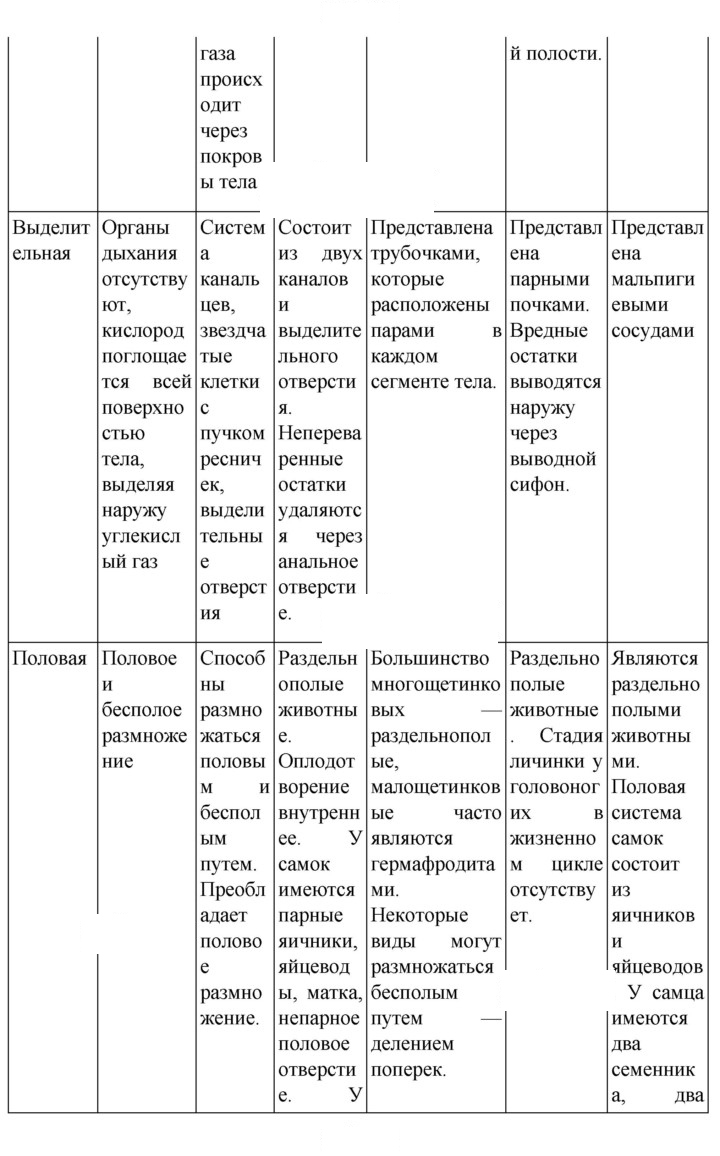 Скан решения номера 122