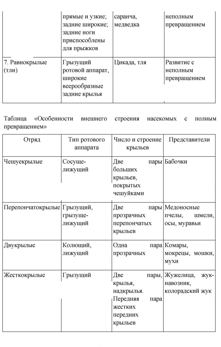 Скан решения номера 126