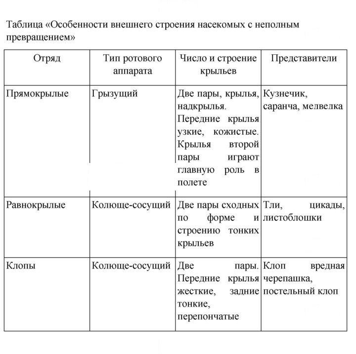 Скан решения номера 126