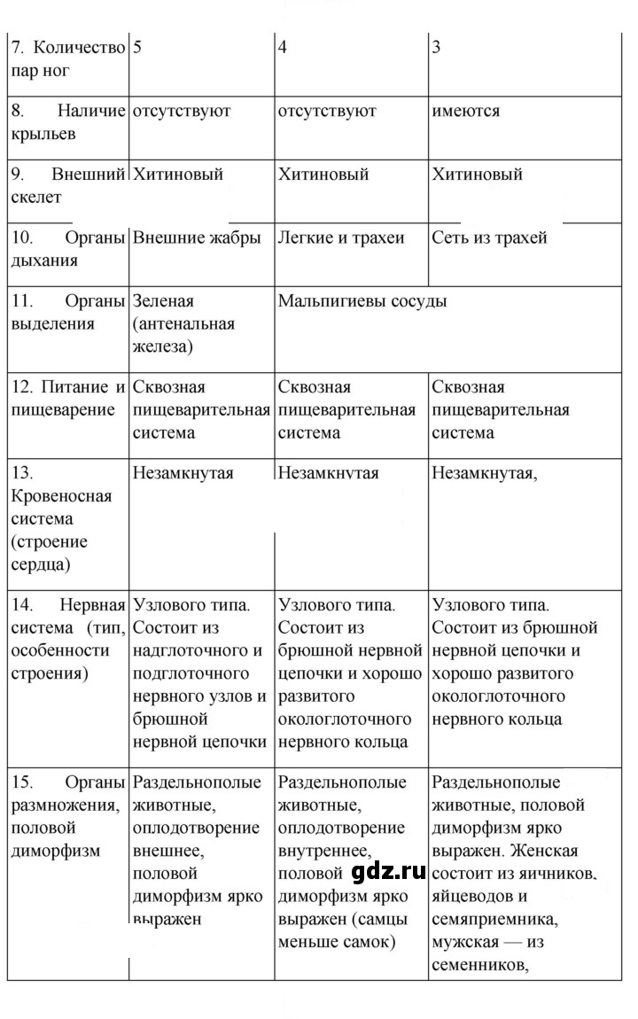 Скан решения номера 134