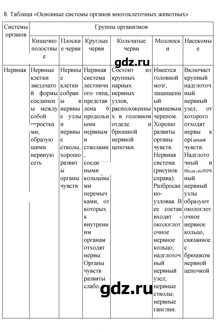 Скан решения номера 134