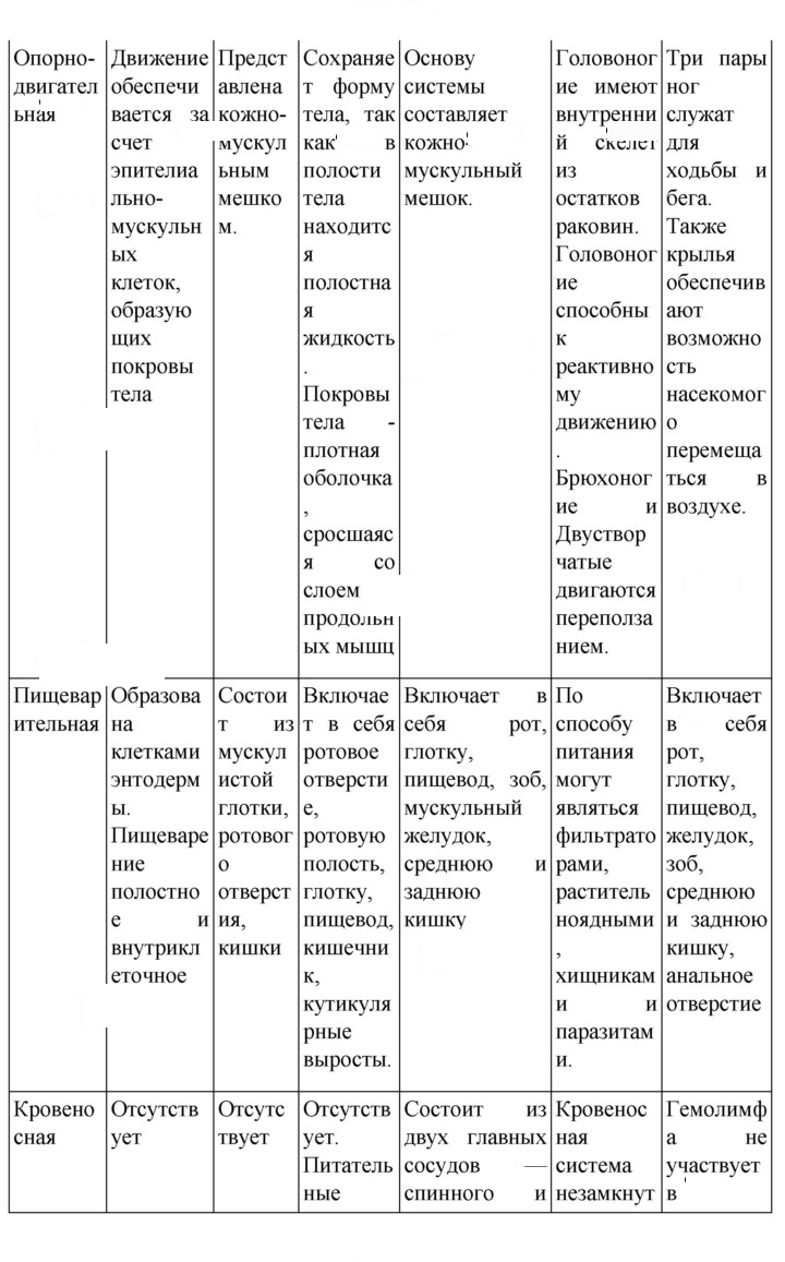 Скан решения номера 134