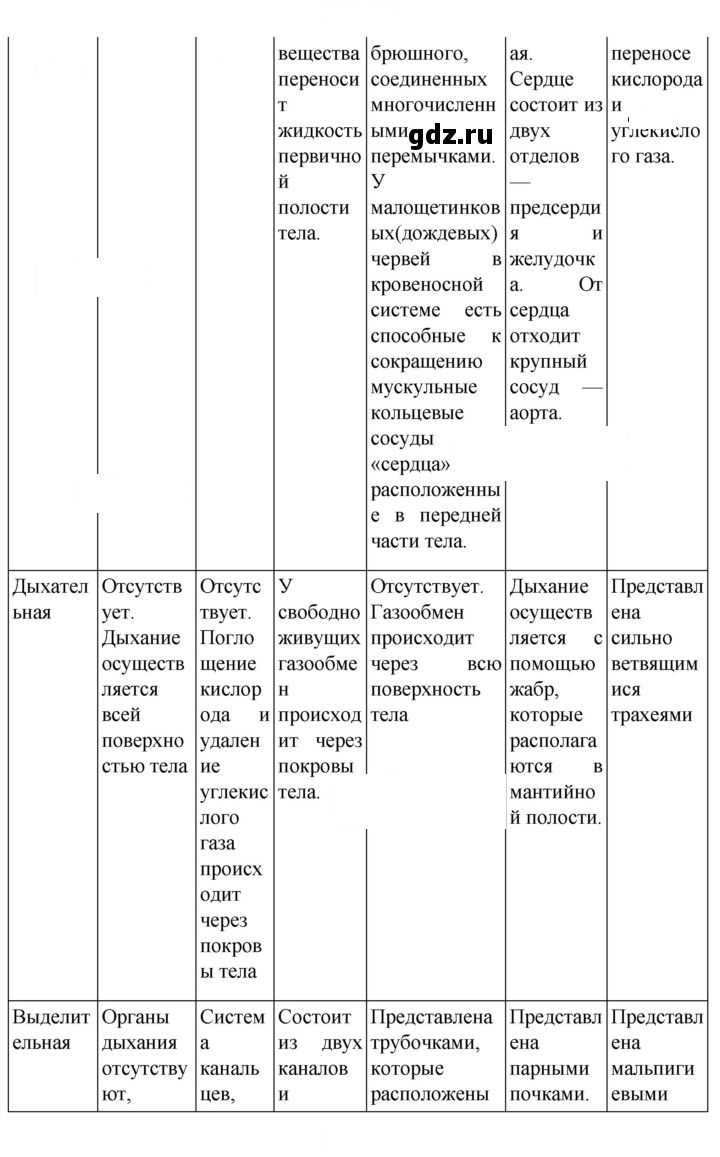 Скан решения номера 134