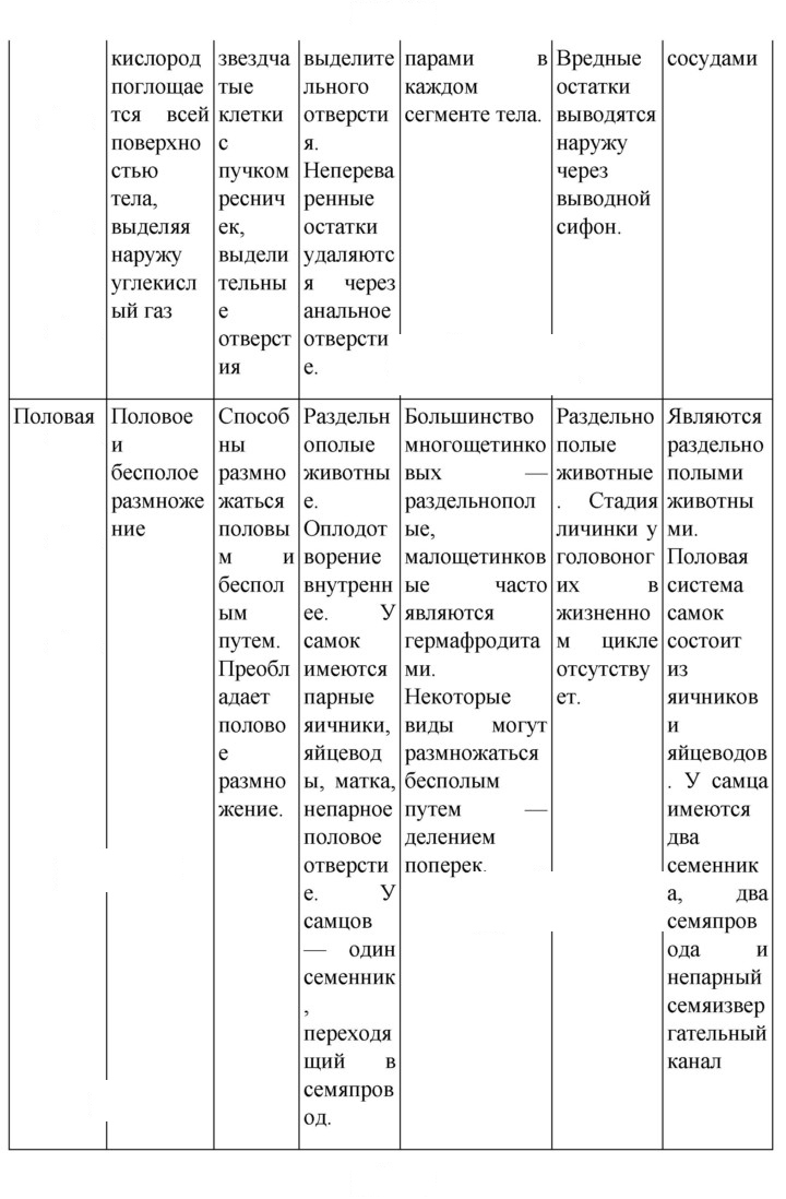 Скан решения номера 134