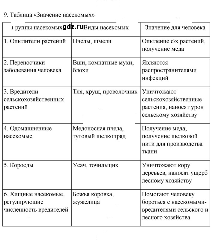 Скан решения номера 134