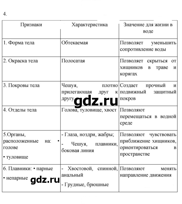 Скан решения номера 145