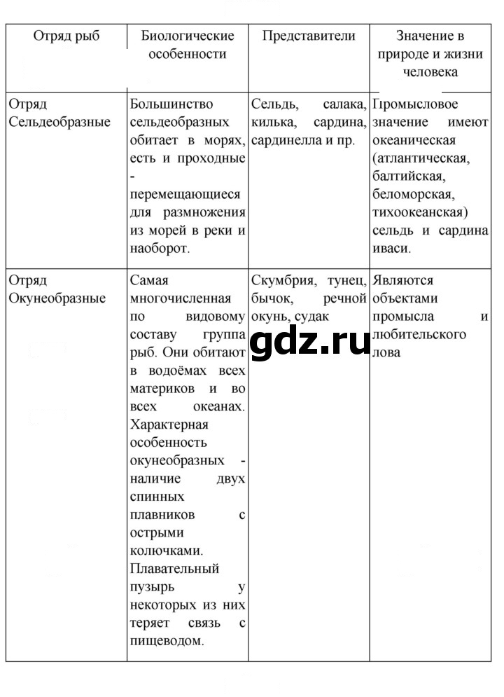 Скан решения номера 145