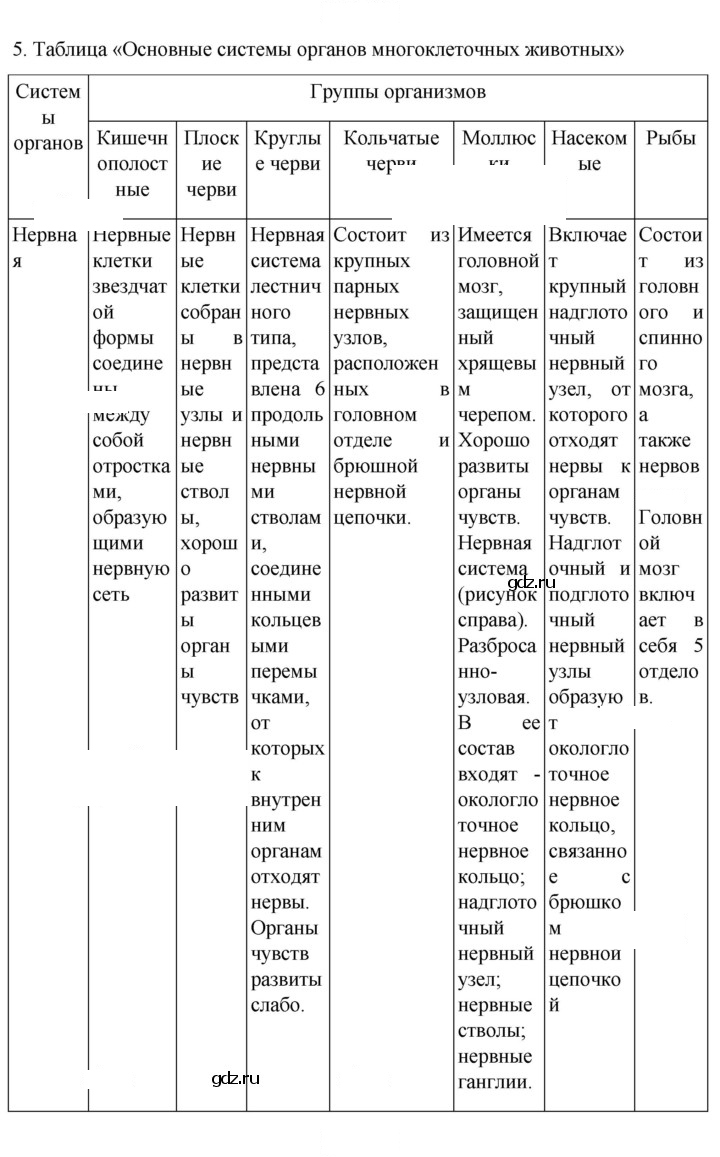 Скан решения номера 152
