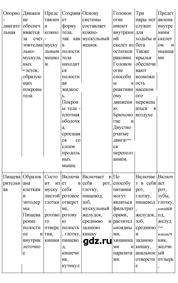 Скан решения номера 152