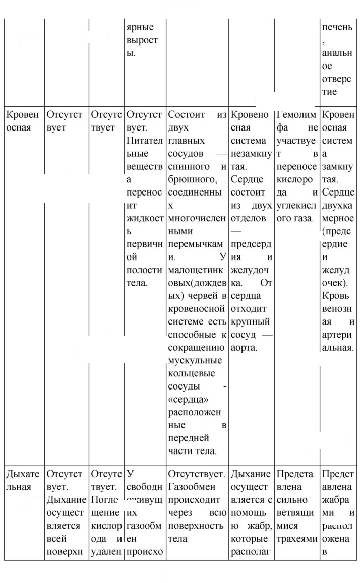Скан решения номера 152