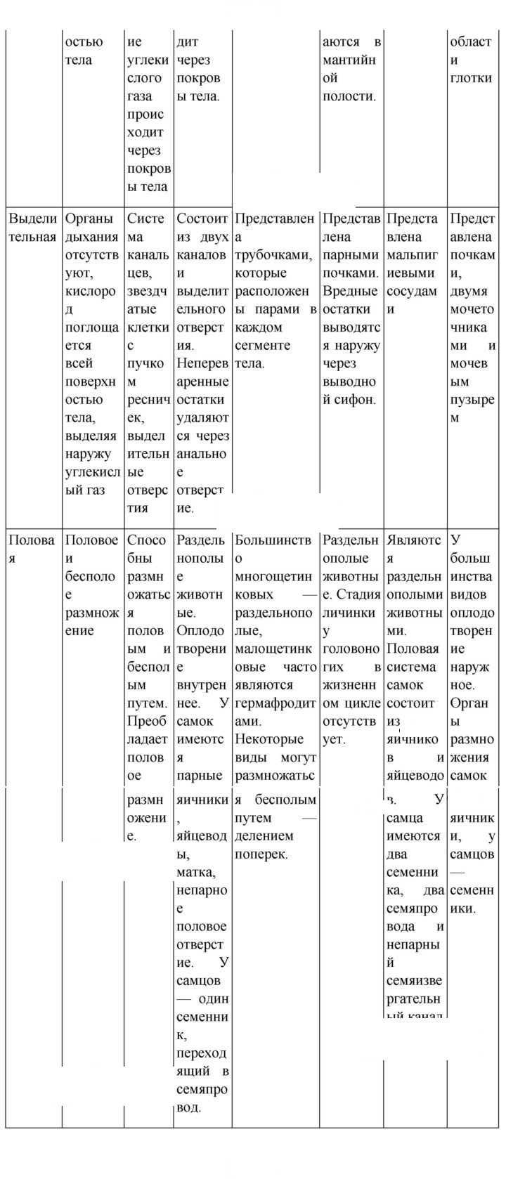 Скан решения номера 152